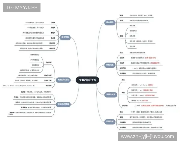 足球运动变量因素是否包括裁判尺度与天气影响在内